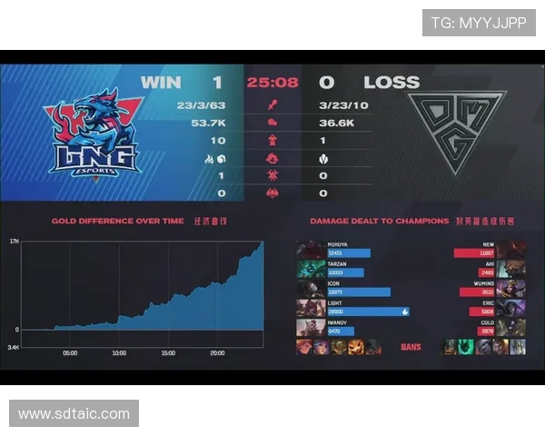 今屿全能表现完美包围落尘五项数据全面领先助力RW Hero逆风翻盘